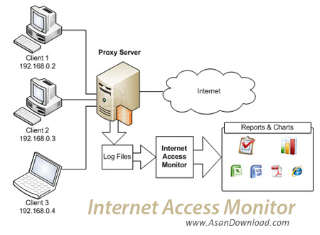دانلود Internet Access Monitor v3.2 - نرم افزار نمایش و مدیریت پهنای باند 